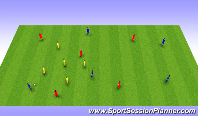 Football/Soccer Session Plan Drill (Colour): 3 team game. Gra na 3 Zespoły.