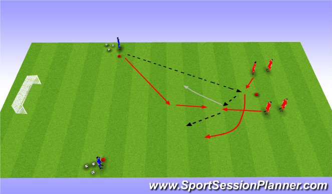 Football/Soccer Session Plan Drill (Colour): 2v1, 3v2, 3v3 waves.