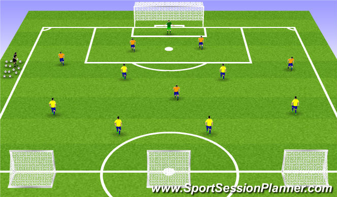 Football/Soccer Session Plan Drill (Colour): 6 v 6 Expanded Sm Sided Game