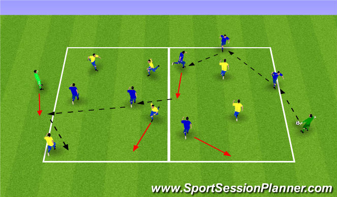 Football/Soccer Session Plan Drill (Colour): 4v2 - progression