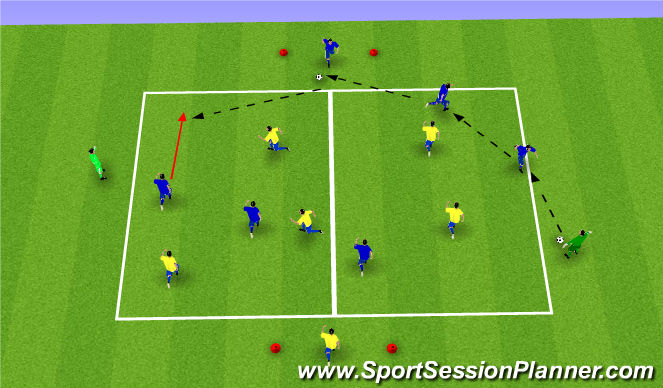 Football/Soccer Session Plan Drill (Colour): 4v2 -  progression