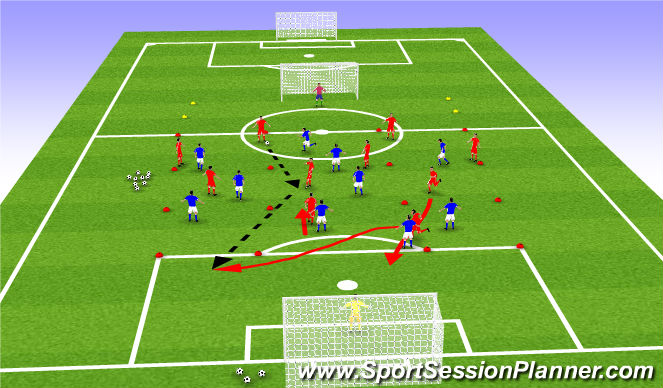 Football/Soccer Session Plan Drill (Colour): Barca - Half FIeld - 3 Zone 10v10 to 2 Big Goals