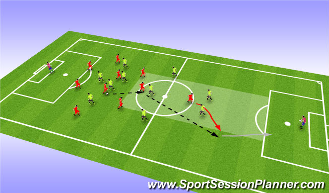 Football/Soccer Session Plan Drill (Colour): Counter Attack