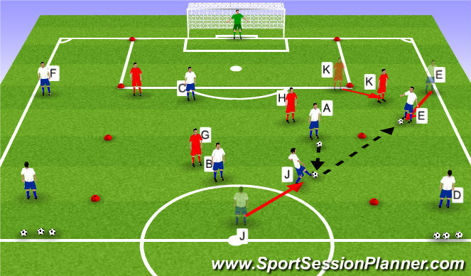 Football/Soccer Session Plan Drill (Colour): Crossing and Finishing cont