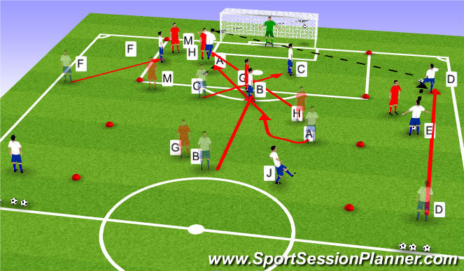 Football/Soccer Session Plan Drill (Colour): Crossing and Finishing cont