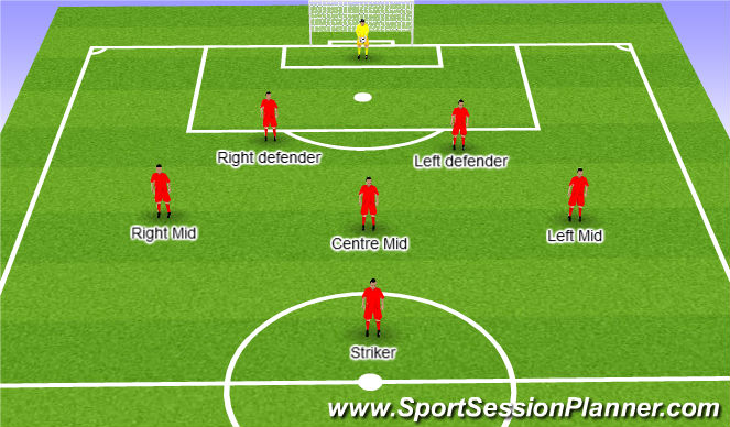 Football/Soccer Session Plan Drill (Colour): 7v7 formation