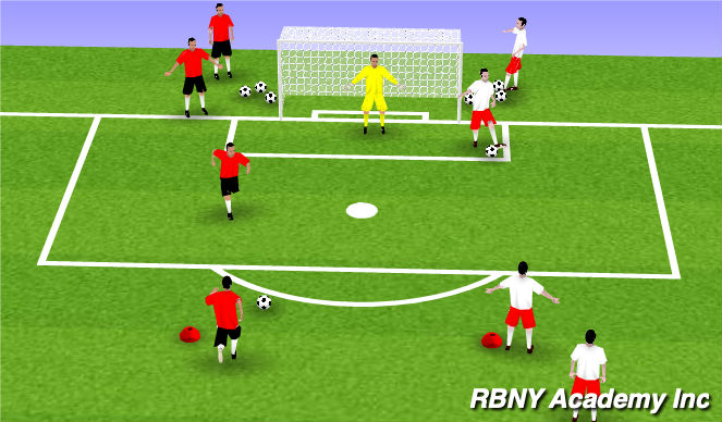 Football/Soccer Session Plan Drill (Colour): Shooting with Pressure