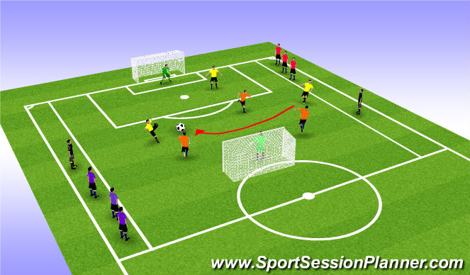 Football/Soccer Session Plan Drill (Colour): 3v3 60sec game