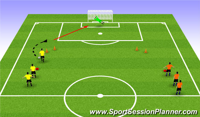 Football/Soccer Session Plan Drill (Colour): Shooting