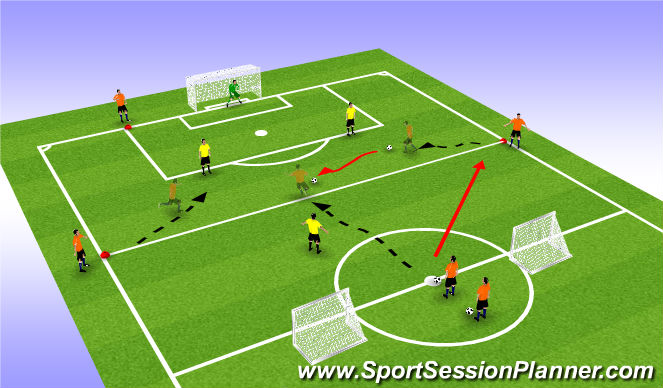 Football/Soccer Session Plan Drill (Colour): Quick combination