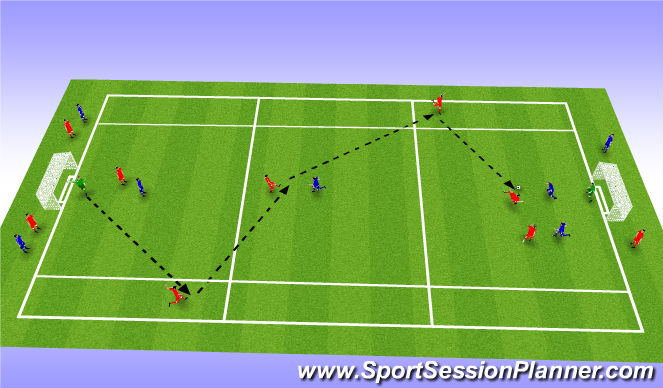 Football/Soccer Session Plan Drill (Colour): Screen 2