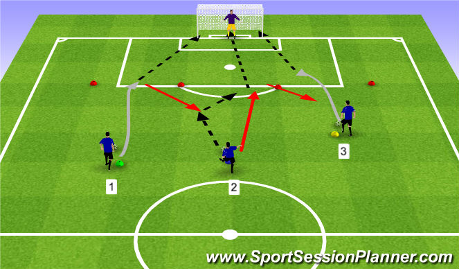 Football/Soccer Session Plan Drill (Colour): 3 angles