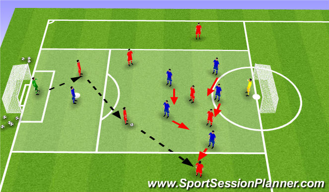 Football/Soccer Session Plan Drill (Colour): High intensity pressing out of possession