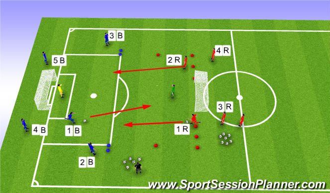 Football/Soccer Session Plan Drill (Colour): Wave Game