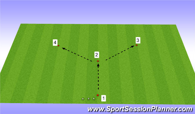 Football/Soccer Session Plan Drill (Colour): Y-Drill or Wine Glass