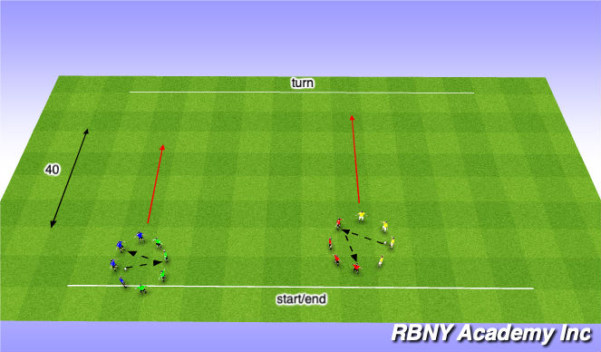 Football/Soccer: U15 - UEFA B (Tactical: Attacking Principles, Academy ...