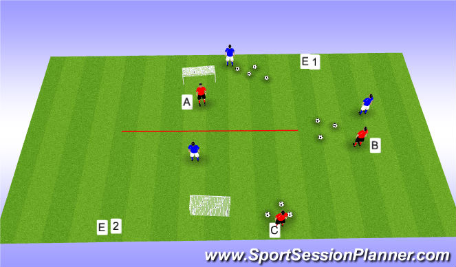 Football/Soccer Session Plan Drill (Colour): Unoppossed 3 pass