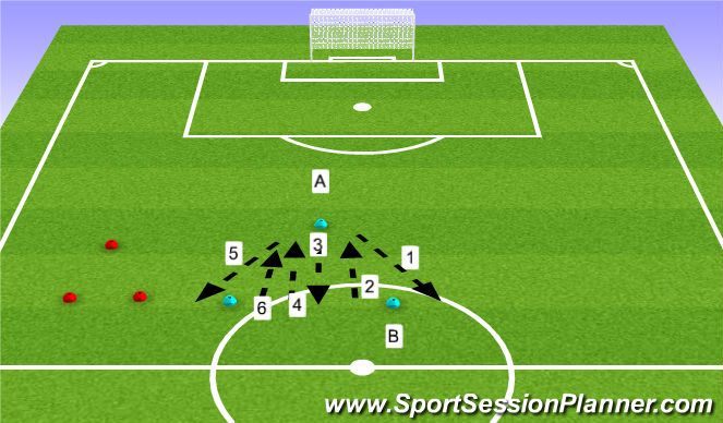 Football/Soccer Session Plan Drill (Colour): Pass and directional control