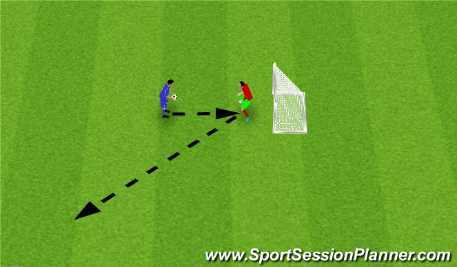 Football/Soccer Session Plan Drill (Colour): Deflection