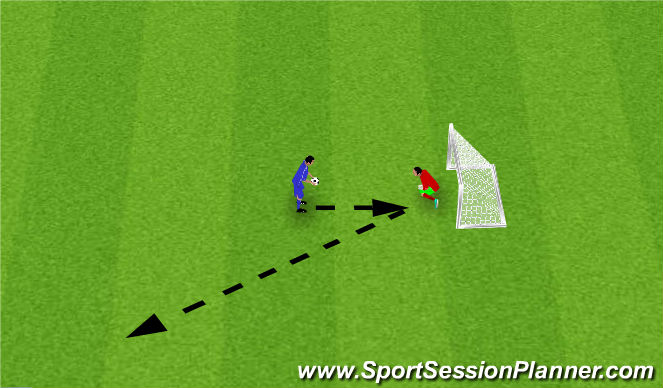 Football/Soccer Session Plan Drill (Colour): Blocking