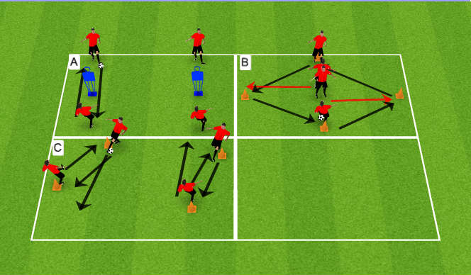 Football/Soccer Session Plan Drill (Colour): Passing Routines