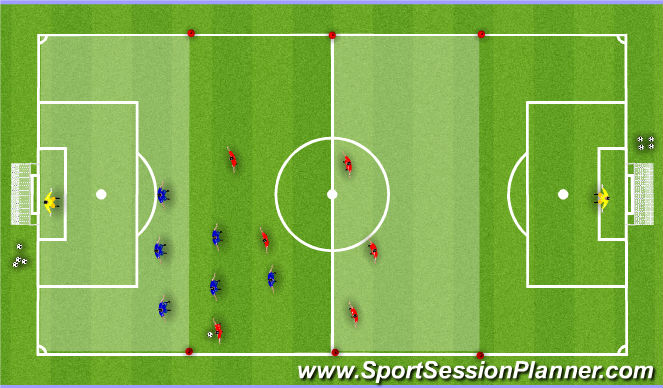 Football/Soccer Session Plan Drill (Colour): 7v7 Vertical Compactness