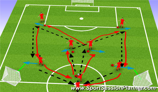 Football/Soccer Session Plan Drill (Colour): Screen 2