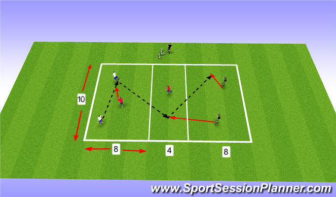 Football/Soccer: Playing in and Finding Gaps (Tactical: Penetration ...