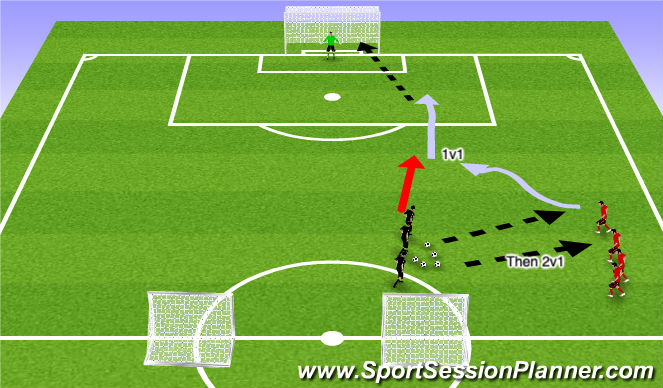 Football/Soccer Session Plan Drill (Colour): 1v1 + 2v1 To Goal