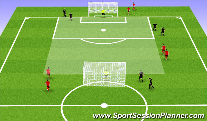 Football/Soccer Session Plan Drill (Colour): Optional:3v2+1 Overload Flying Changes