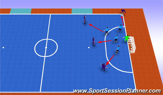 Futsal Session Plan Drill (Colour): Def Coner Set