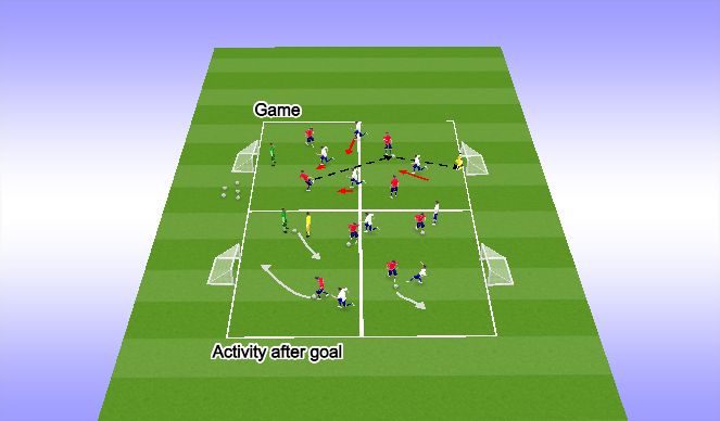 Football/Soccer Session Plan Drill (Colour): SSG