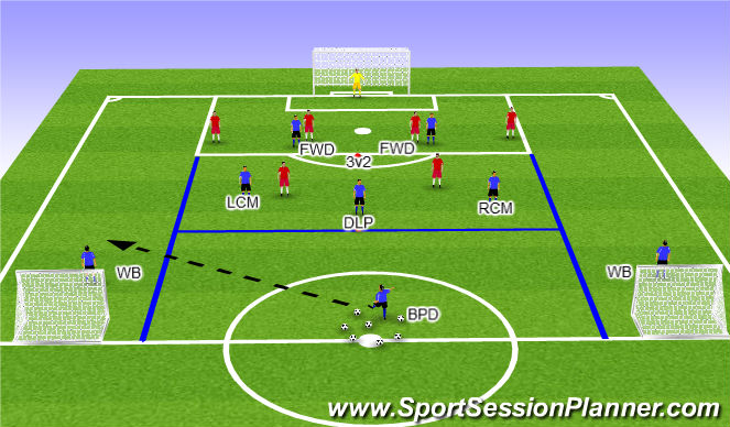 Football/Soccer Session Plan Drill (Colour): In possesion