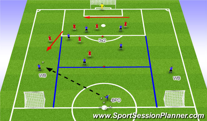 Football/Soccer Session Plan Drill (Colour): Out of Possessin