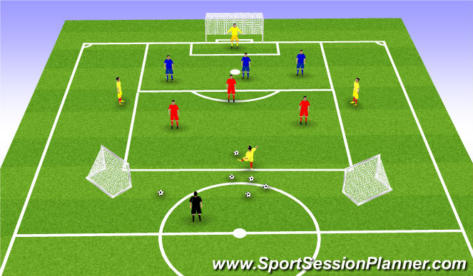 Football/Soccer Session Plan Drill (Colour): Final Third