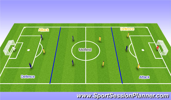 Football Soccer U12 S 1v1 Defensive Recovery Session Technical Attacking And Defending Skills Moderate