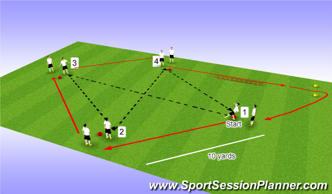 Football/Soccer Session Plan Drill (Colour): Diamond 1