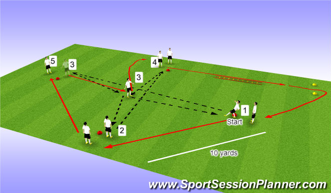 Football/Soccer Session Plan Drill (Colour): Diamond 3