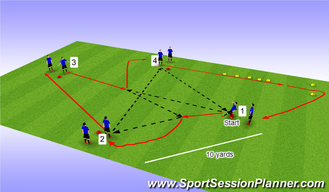 Football/Soccer Session Plan Drill (Colour): Diamond 2