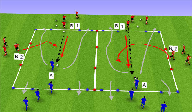 Football/Soccer Session Plan Drill (Colour): 1 v 2 Defending
