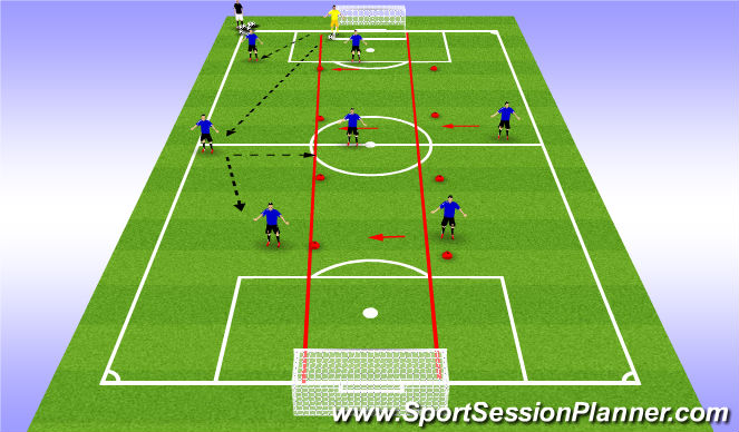 Football/Soccer Session Plan Drill (Colour): goal kick restarts