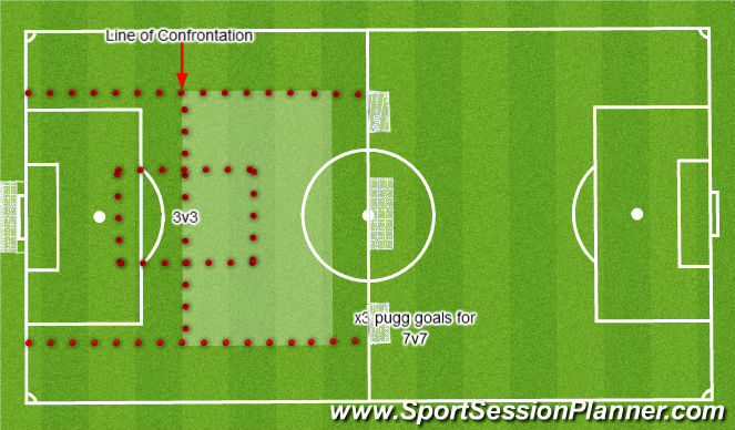 Football/Soccer Session Plan Drill (Colour): Field Layout for AND