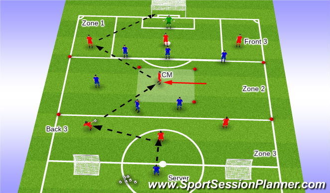 Football/Soccer Session Plan Drill (Colour): Breaking lines