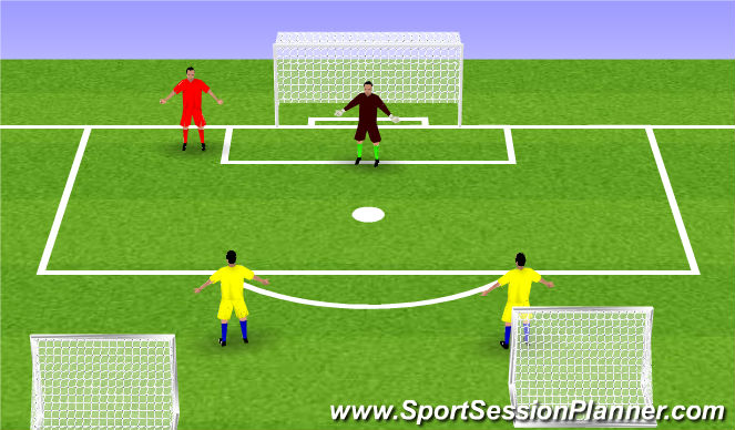 Football/Soccer Session Plan Drill (Colour): 2X1