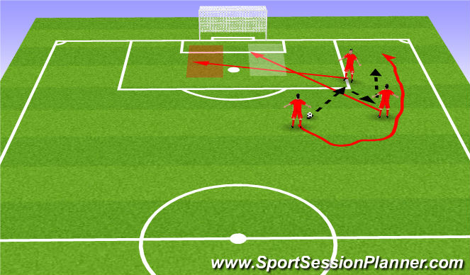 Football/Soccer Session Plan Drill (Colour): FINALIZACIONES