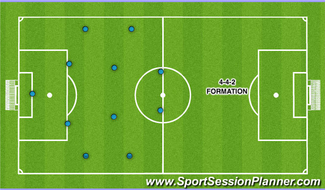 Football/Soccer Session Plan Drill (Colour): 4-4-2