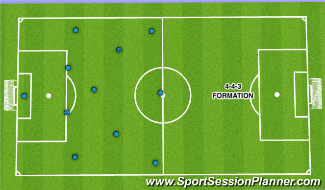 Football/Soccer Session Plan Drill (Colour): 4-3-3