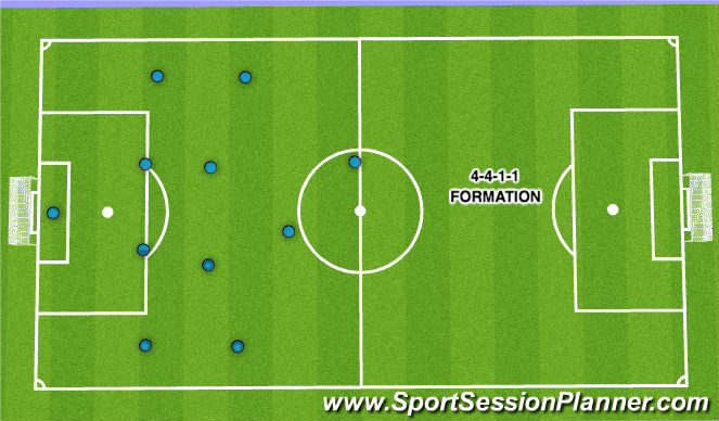 Football/Soccer Session Plan Drill (Colour): 4-4-1-1