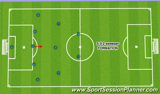 Football/Soccer Session Plan Drill (Colour): 5-3-2 Sweeper