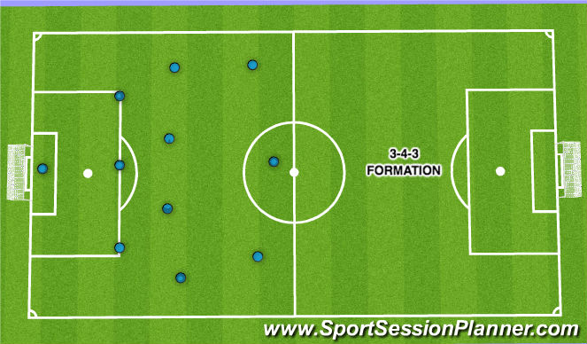 Football/Soccer Session Plan Drill (Colour): 3-4-3